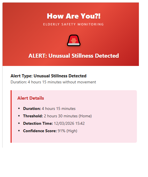 E-Mail-Alarm Kopfzeile — Ungew&ouml;hnliche Ruhe erkannt mit Konfidenzbewertung und Erkennungszeit